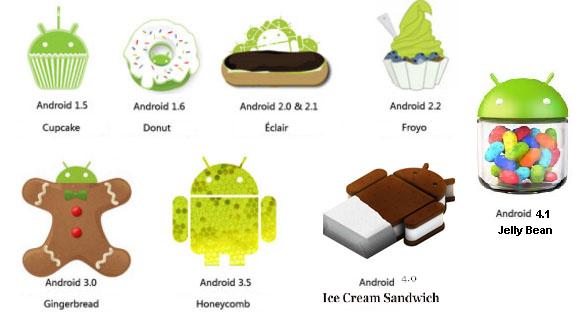 Android Names