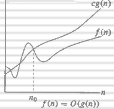 Big Oh Notation