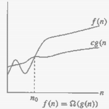 Omega Notation