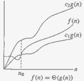 Theta Notatation