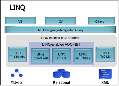 LINQ Architecture1