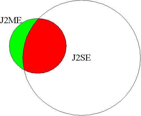 j2me_vs_j2se by freefeast j2me_vs_j2se by freefeast