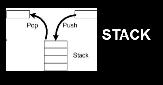 Stack | Stack In Data Structure - FreeFeast.info : Interview Questions ...